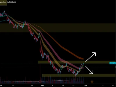 amzn stock: what's going on and why should I care?