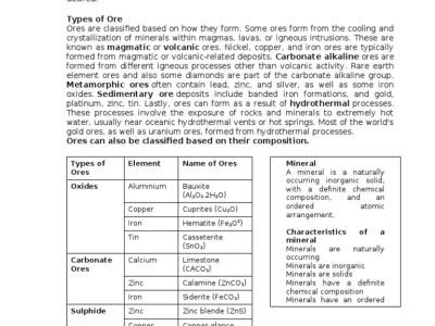 Ore: An Addiction Since Childhood?